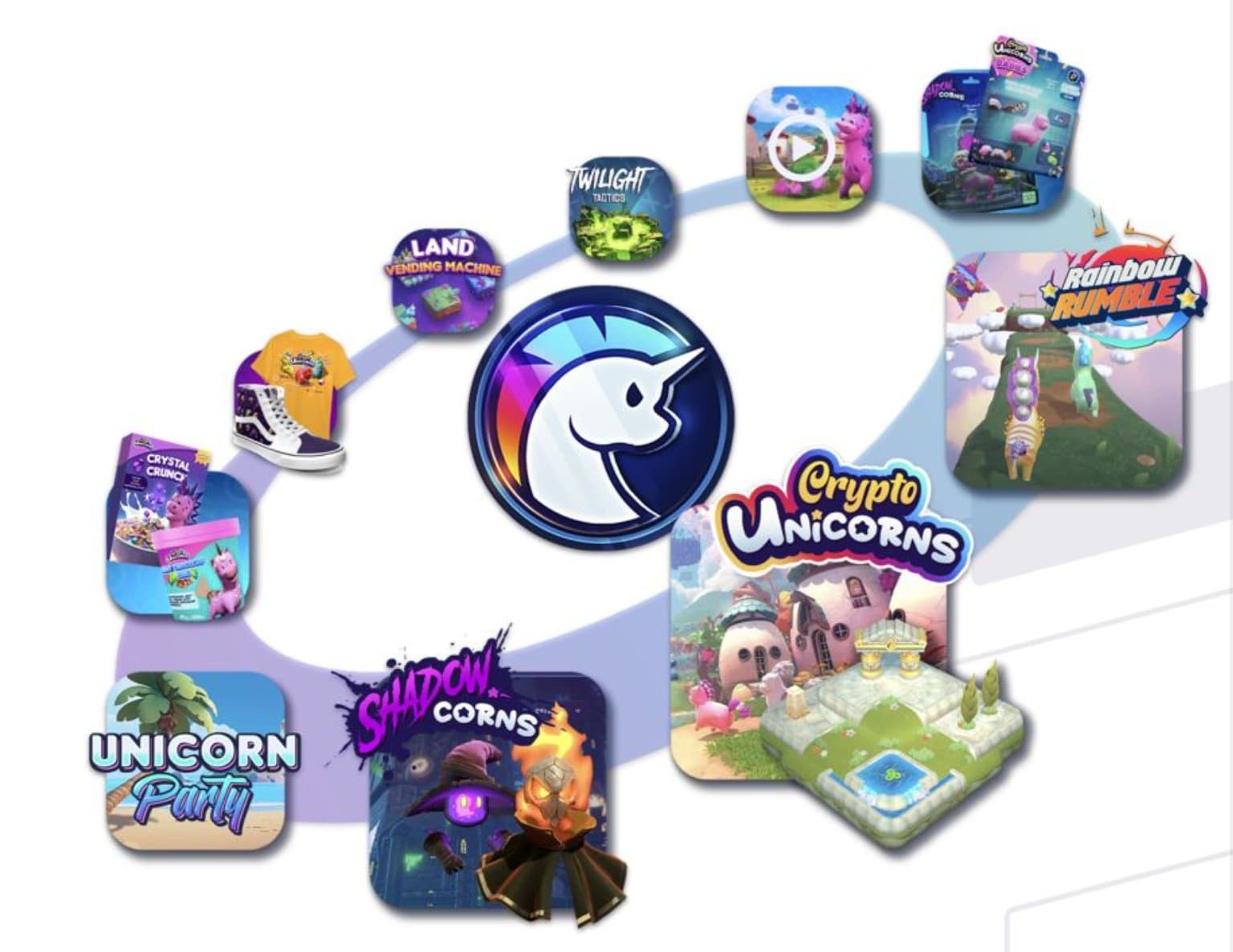 Crypto Unicorns Core Modules